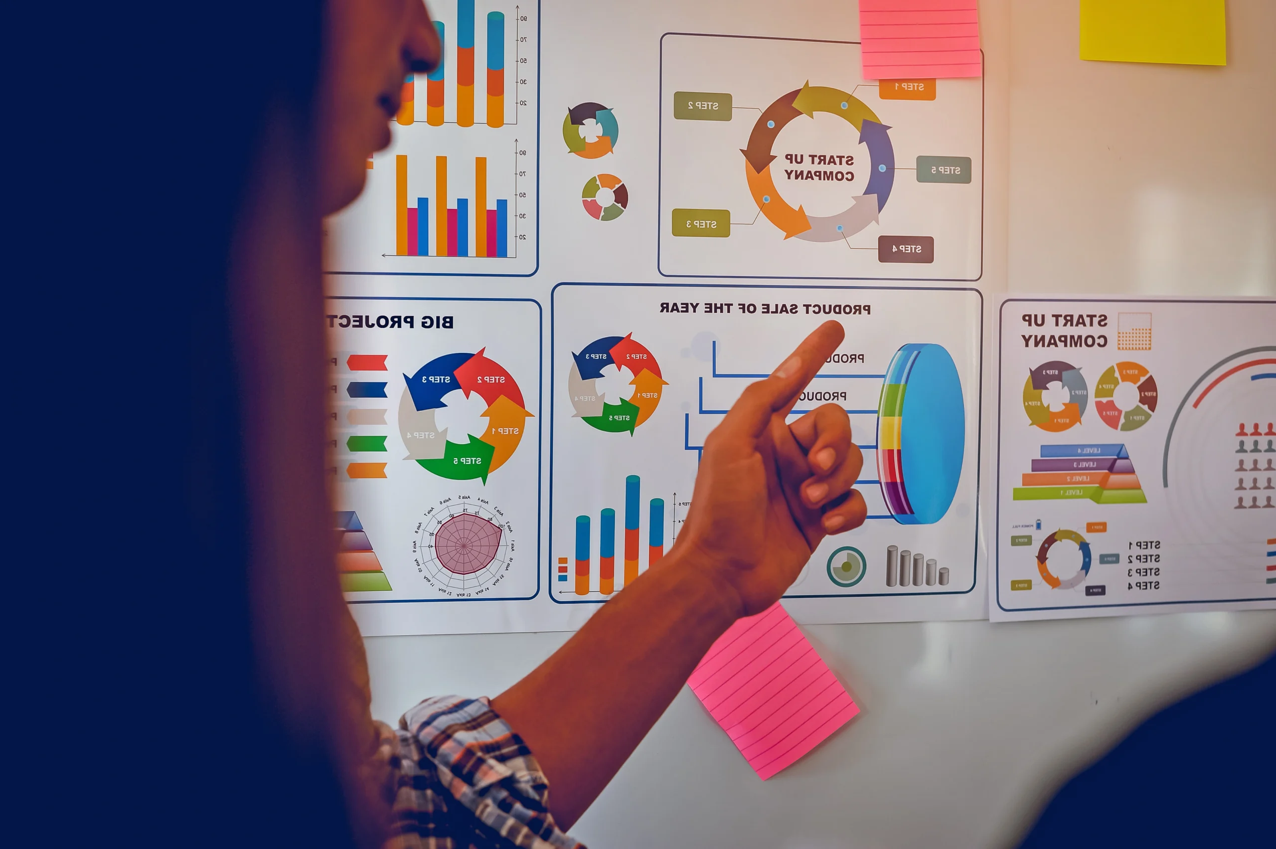 Strategische SEO-Planung mit Datenanalyse und Performance-Auswertung