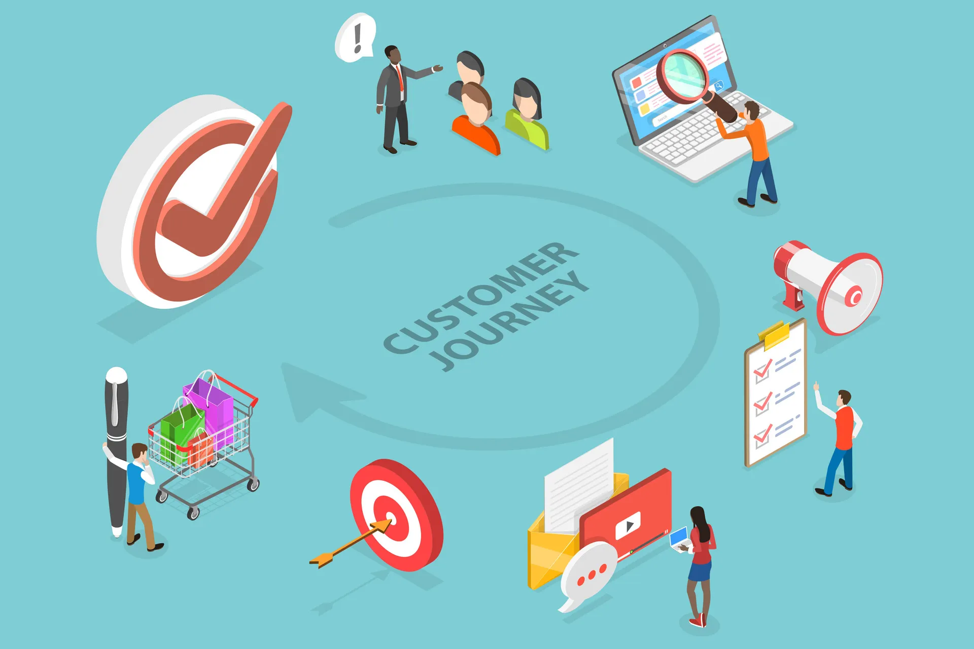Digitale Customer Journey mit strategisch vernetzten Kontaktpunkten