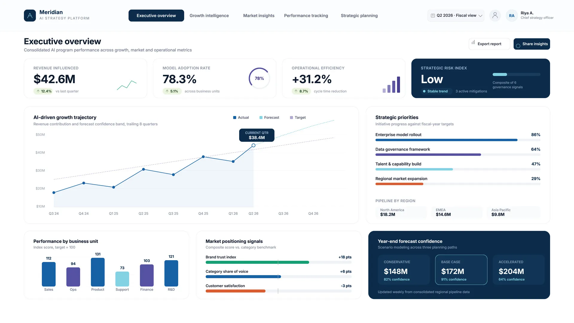 Google Tag Manager Dashboard für Tracking und Performance Daten