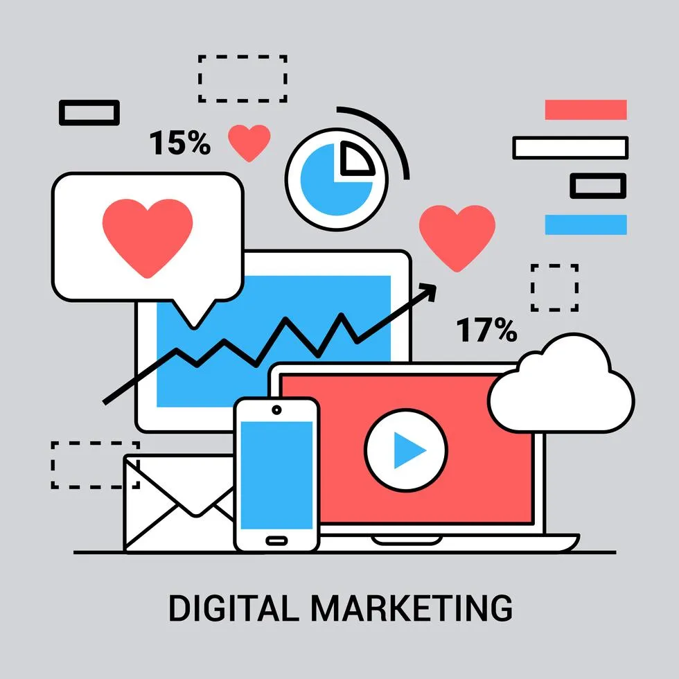 Digitale Marketing-Performance für kontinuierliche Online-Optimierung