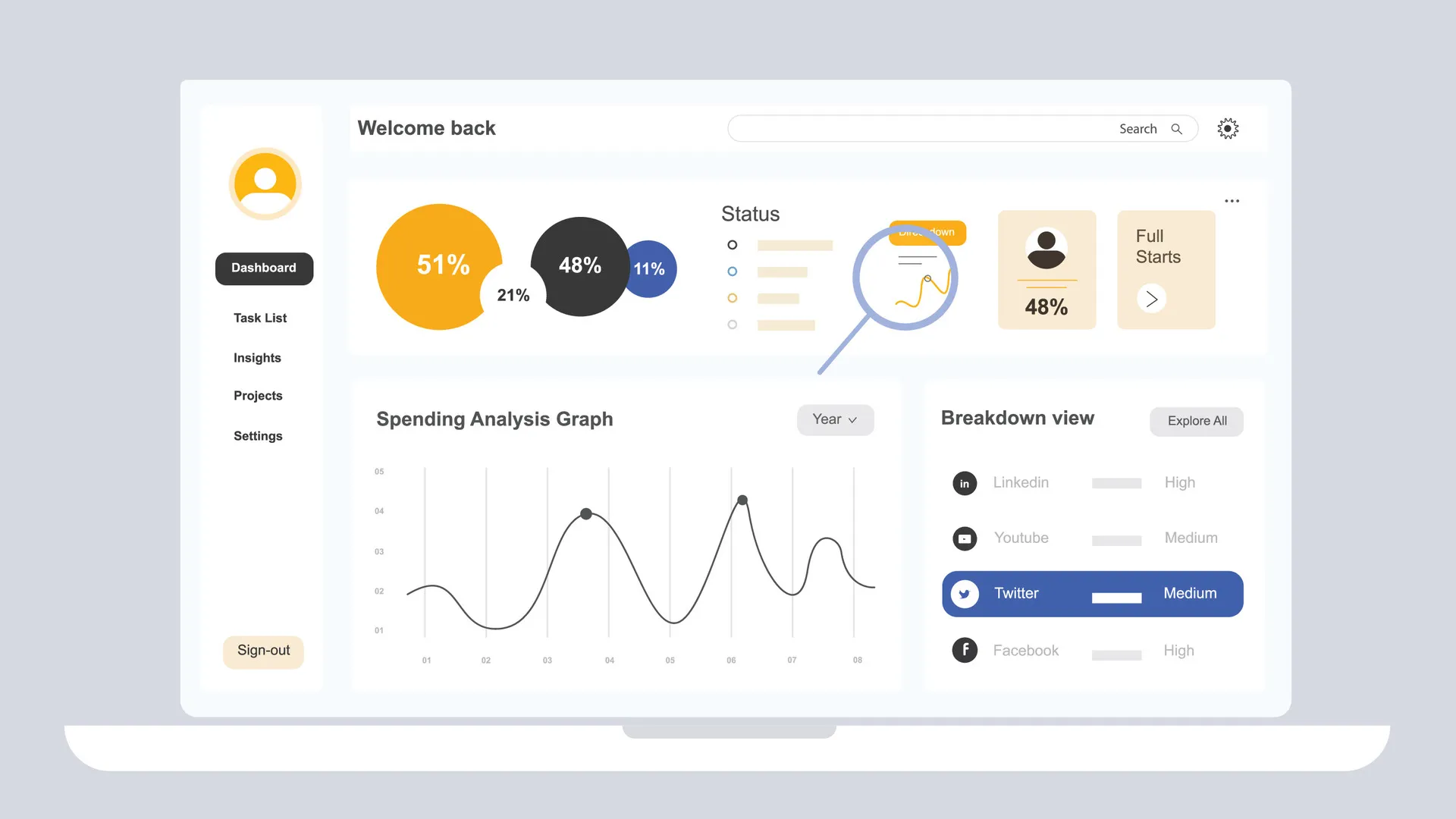 Datenbasierte Analyse von SEO Agenturprofilen