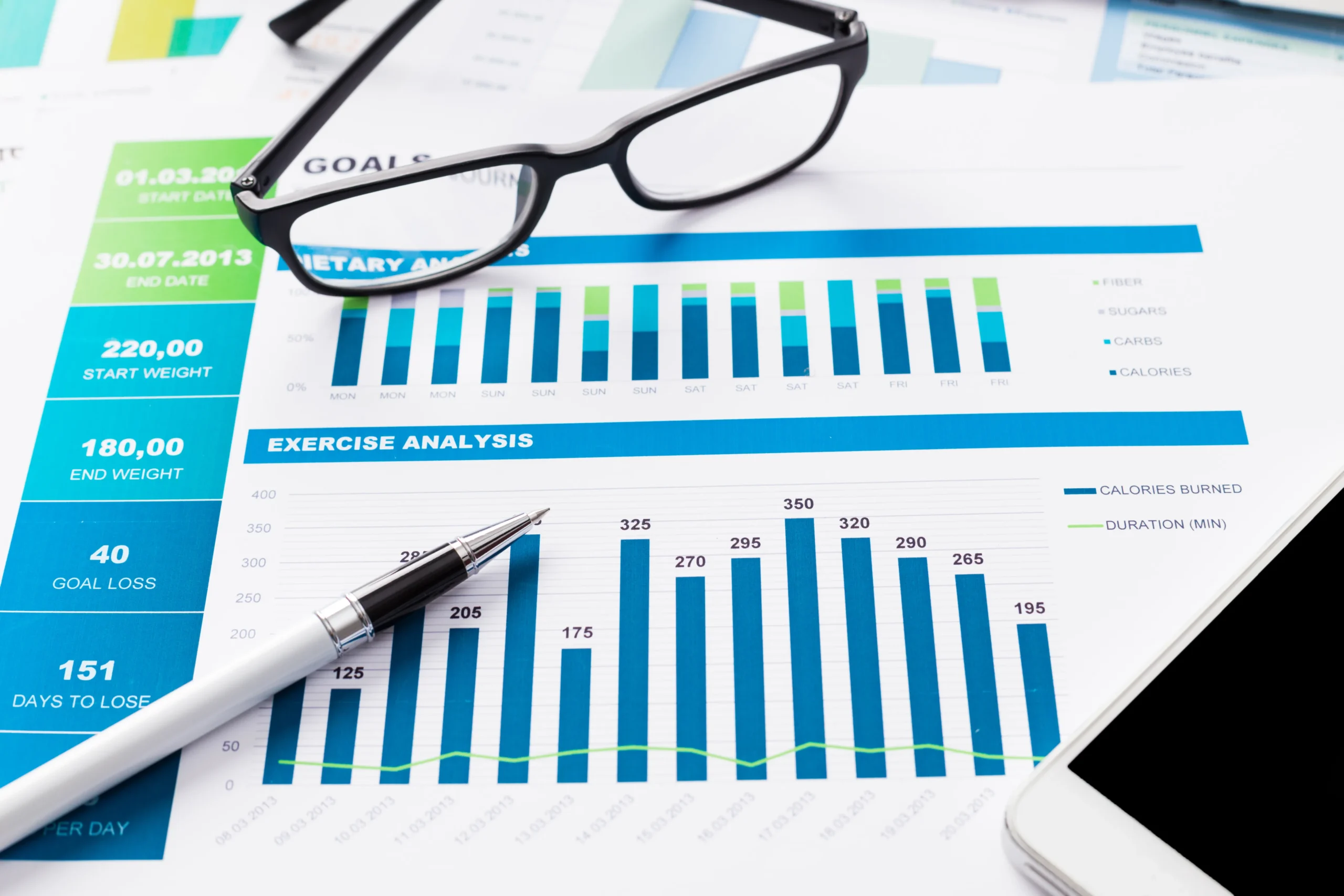 Analyse der Content-Performance und bestehenden Inhalte